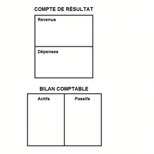 schéma bilan comptable 