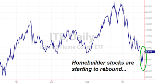 Contructeurs immobiliers